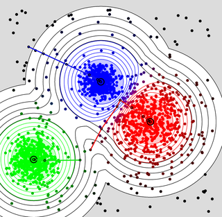 Simulated clustering data